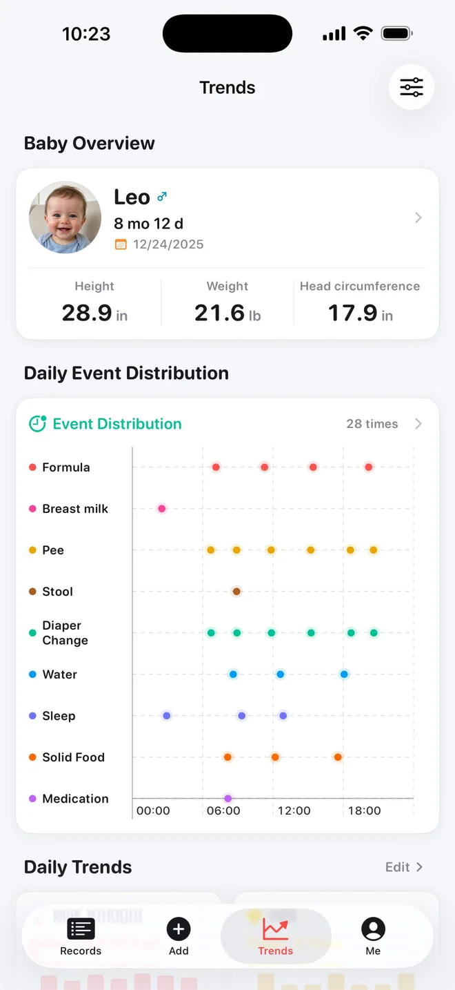 Our Tiny Days baby overview with daily trends, event distribution, and growth curves
