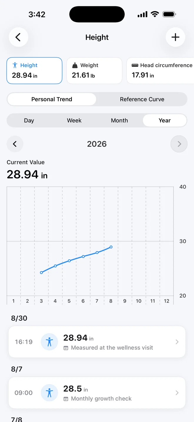 Our Tiny Days height trends with a growth curve and measurement history