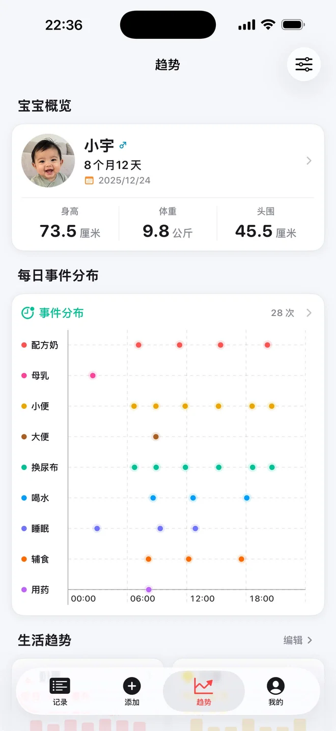 点点长大宝宝概览，展示生活趋势、事件分布与成长曲线
