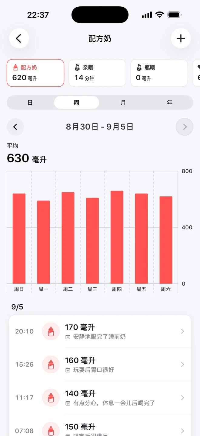 点点长大奶量统计页，展示一周奶量图表与喂养记录