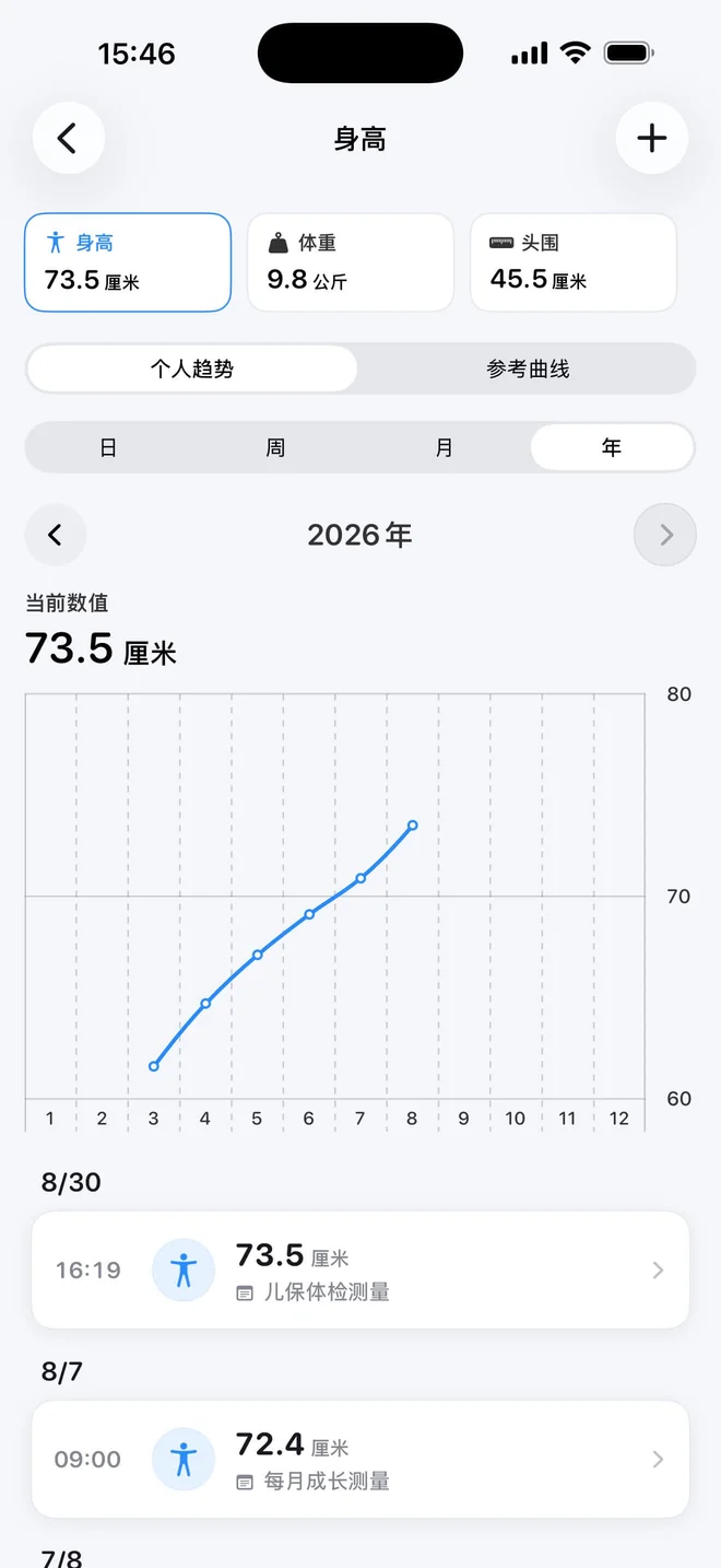 点点长大身高趋势页，展示成长曲线与历史测量记录